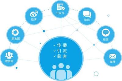 如何构建一个‘五脏俱全’的市场部？——氢智云·云端市场部的品牌管理实践