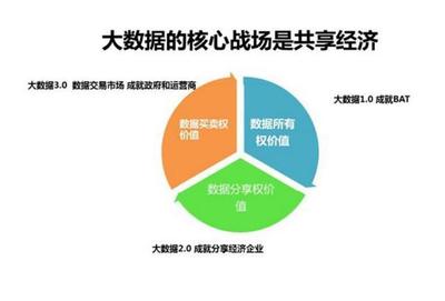 数据驱动与价值共享 大数据时代下的品牌管理新范式