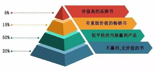 精品战略与企业策略 品牌管理的核心驱动力