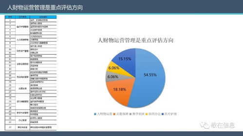 智慧管理分级标准解读 敬在信息产品及服务全面支持医院智慧管理等级评价品牌管理