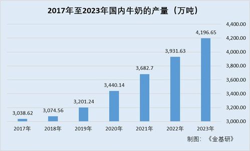 新乳业 以“鲜立方战略”领航，开创品牌升级新纪元