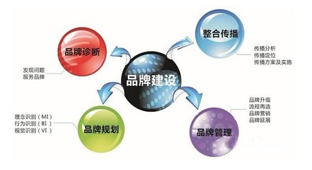 全鑫基金 从“性格”角度浅谈金融品牌形象塑造与品牌建设